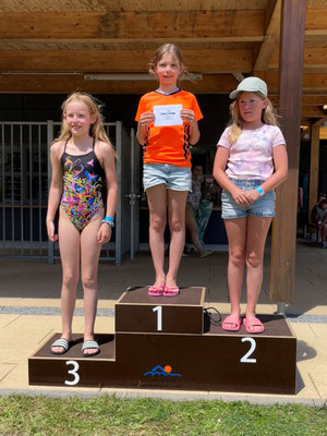 Mädchen unter 10 Jahren