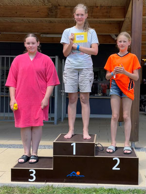 Mädchen von 11-15 Jahren